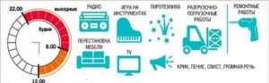 До Скольки Можно Слушать Музыку В Спб 2020