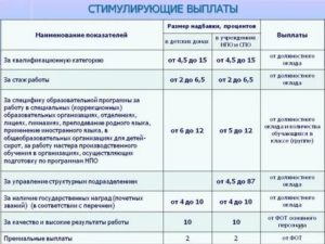 Стимулирующие Критерии Для Воспитателя Детского Сада