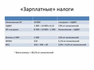 Налисление ндфл для граждан киргизии в рф в 2020 году