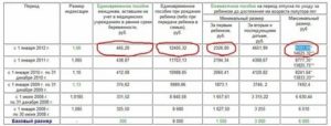 Региональные разовые выплаты 100000 кому положено