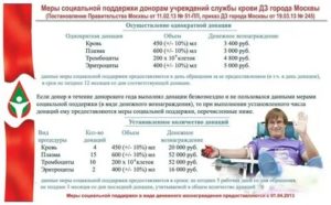 Сколько Стоит Сдать Кровь Для Донора Челябинская Область