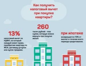 Можно ли вереать налоговый вычет за бесплатные роды?