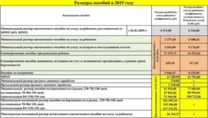 Сколько Фсс Переводят Декретные 2020