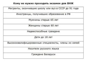 Пробные Экзамены На Внж 2020 Года История России