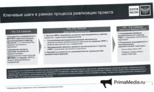 Сокращение Штата Работникв Почты России С 01.04.2020