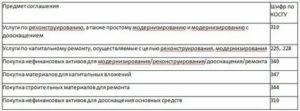 Электромонтажные Работы Какое Косгу2020