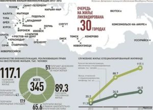 Сроки Получения Военной Субсидии На Жилье С 1 Января 2020 Года