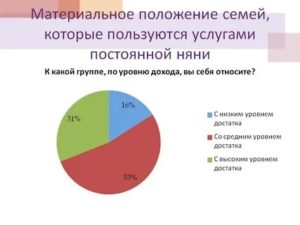 Обеспеченность семьи для характеристики