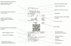 Список Обязательных Реквизитов Чека Онлайн В 2020