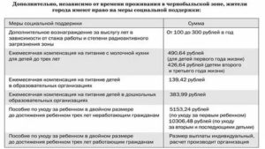 Льготы в чернобыльской зоне в орловской области