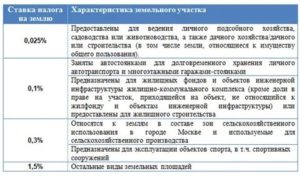 Налог на землю в 2020 году тульская область