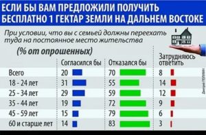 Налог на землю за 1 га 2020