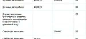 Налог на авто в 2020 году калькулятор волгоград