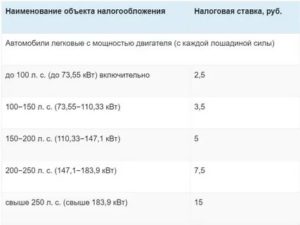 Налог на автомобиль за лошадиные силы 2020 калькулятор белгород