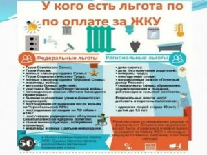 Льготы и субсидии по жкх ветеранам труда в москве