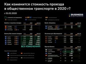 Стоимость Проезда В Троллейбусе В Москве 2020