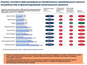 Членские Взнос На Капитальный Ремонт В Московской Области 2020 Тарифы