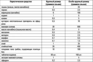 Статья ук рф 228 сбыт в крупном размере 2020