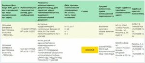 Будут Ли Приставы Меня Искать Если Я Плачу Частями Долг