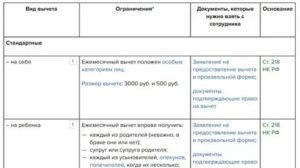 Стандартный Налоговый Вычет На Ребенка Опекуну В 2020