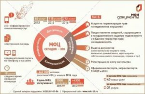 Что Проверяют В Мфц При Продаже Квартиры