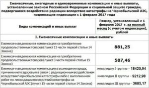 Какие льготы имеют чернобыльцы в днр