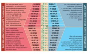 Размер Дохода На Человека Для Получения Субсидии В 2020 Году