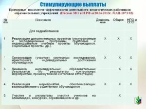 Стимулирующие Критерии Для Воспитателя Детского Сада