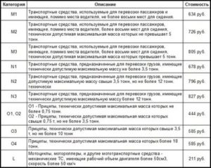 Сколько Стоит Прйти Техосмотр Водителя В Беларуси В 2020 Г