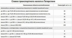 Налог на автомобиль татарстан калькулятор