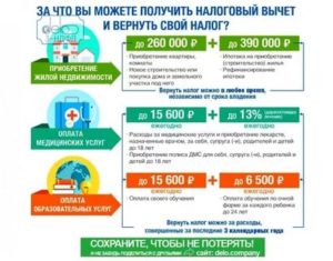 Скольконадо Проработать Чтобы Оформить Налоговый Вычет