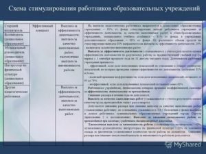 Стимулирующие Критерии Для Воспитателя Детского Сада
