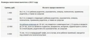 Льготы Матери Одиночки В 2020 В Москве