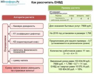 Налог для ип в 2020 году для парикмахерской