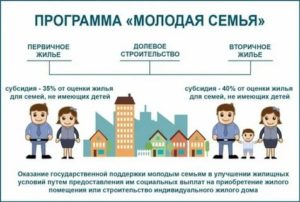 Молодая семья программа 2020 условия москва ипотека