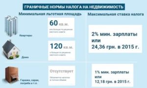 Налог на дом 300 м