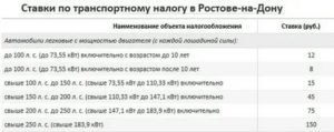 Налог на авто в 2020 ростов на дону