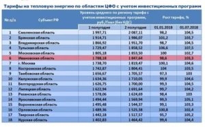 Стоимость Горячей Воды За Куб Тольятти С 1 Января 2020