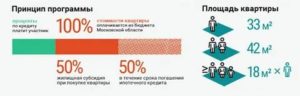 Социальная Ипотека В Москве 2020 Для Очередников