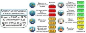 Можно ли сверлить в выходные дни закон 2020 москва