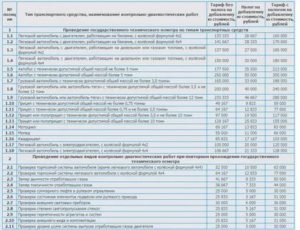 Стоимость Техосмотра В Рб 2020