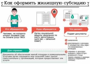 Как оформить субсидию на дом в барнауле многодетной матери