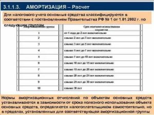 Мебель К Какой Группе Основных Средств Относится