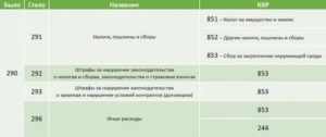 Штраф По Транспортному Налогу Квр Косгу 2020