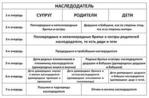 Налог при вступлении в наследство казахстан 2020