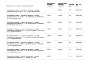 Льготы На Налог Автомобиля Пенсионерам Московской Области