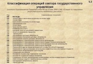 Что Такое Косгу 221 В Бюджете Расшифровка
