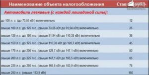 Налог на автомобиль для пенсионеров в 2020 году льготы в москве до скольких лошадей