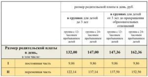 Льготы По Оплате Детского Сада В 2020 Году Московская Область