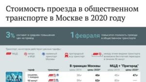 Стоимость Проезда В Троллейбусе В Москве 2020
